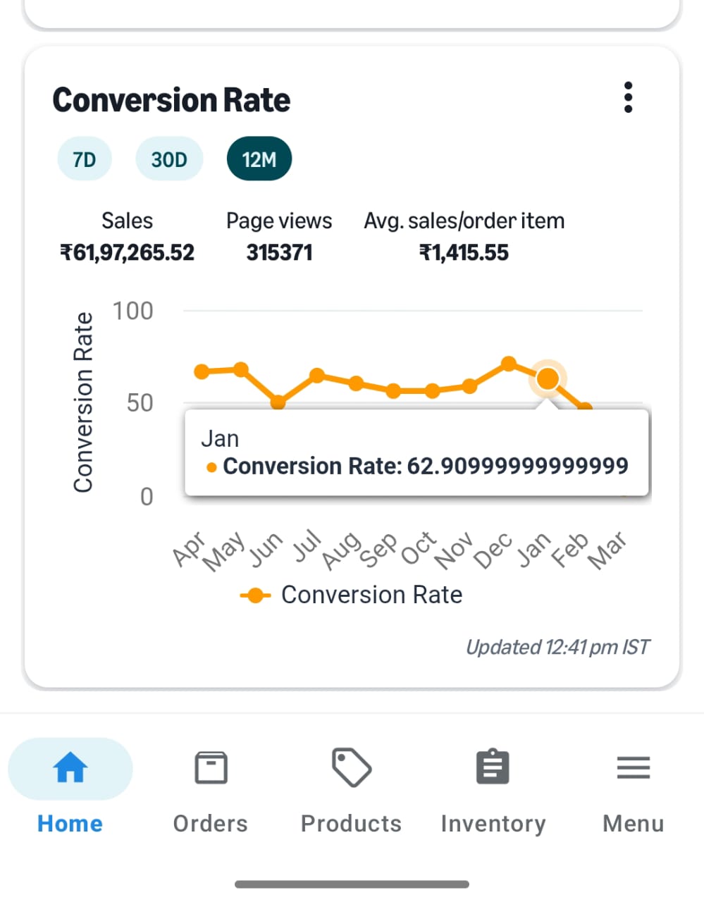 Sales Dashboard Screenshot