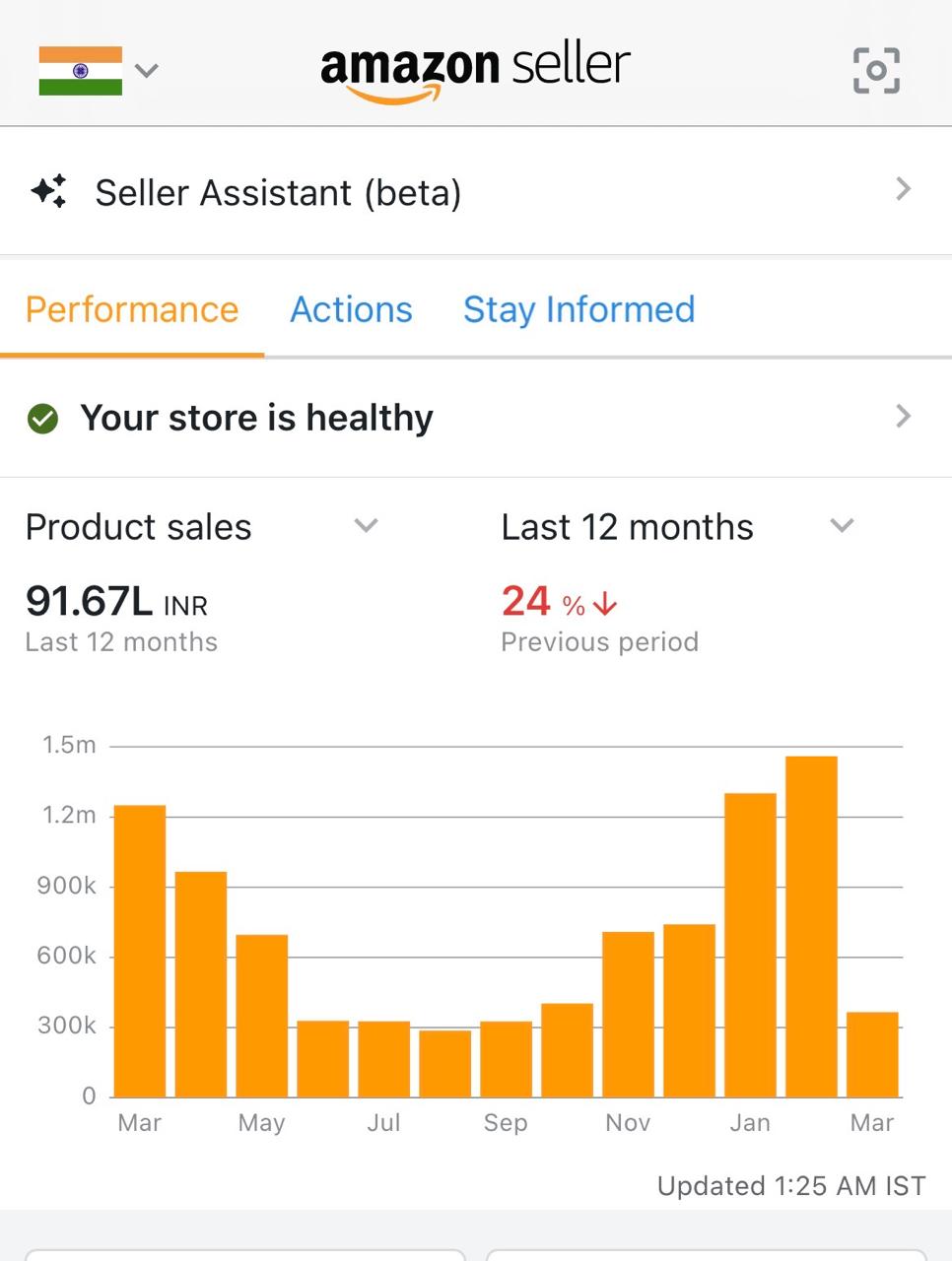 Sales Dashboard Screenshot
