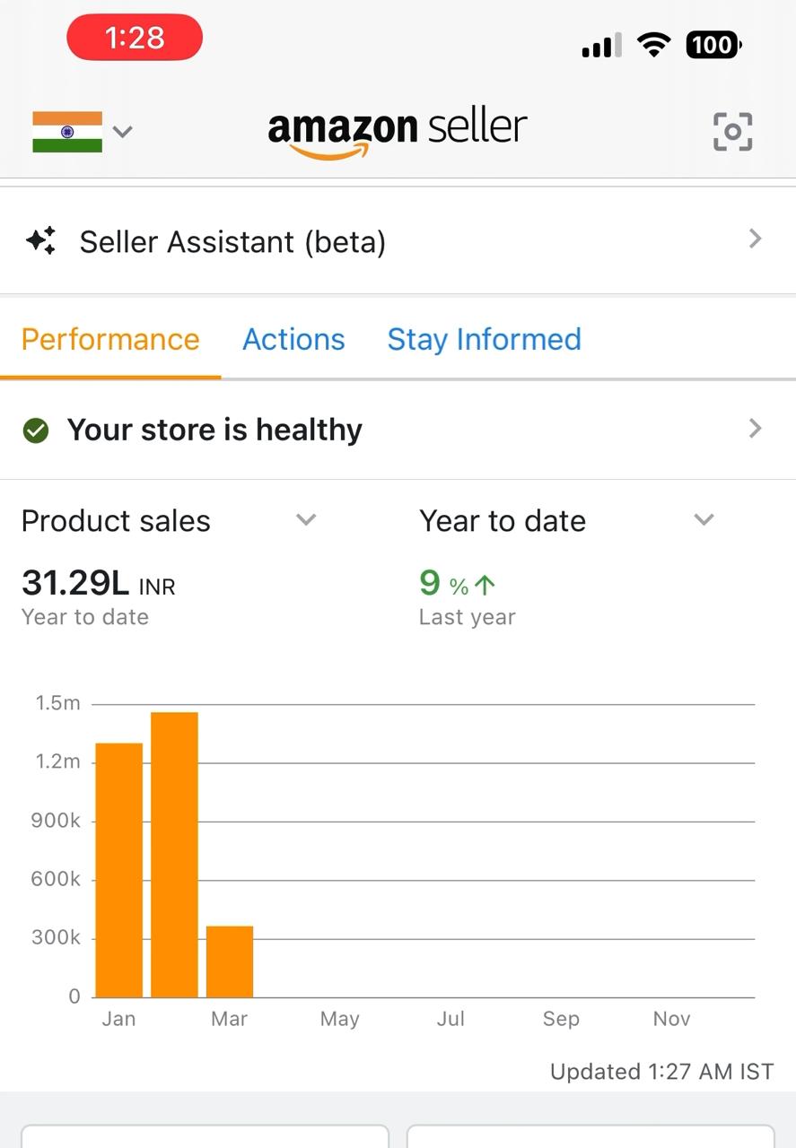 Sales Dashboard Screenshot
