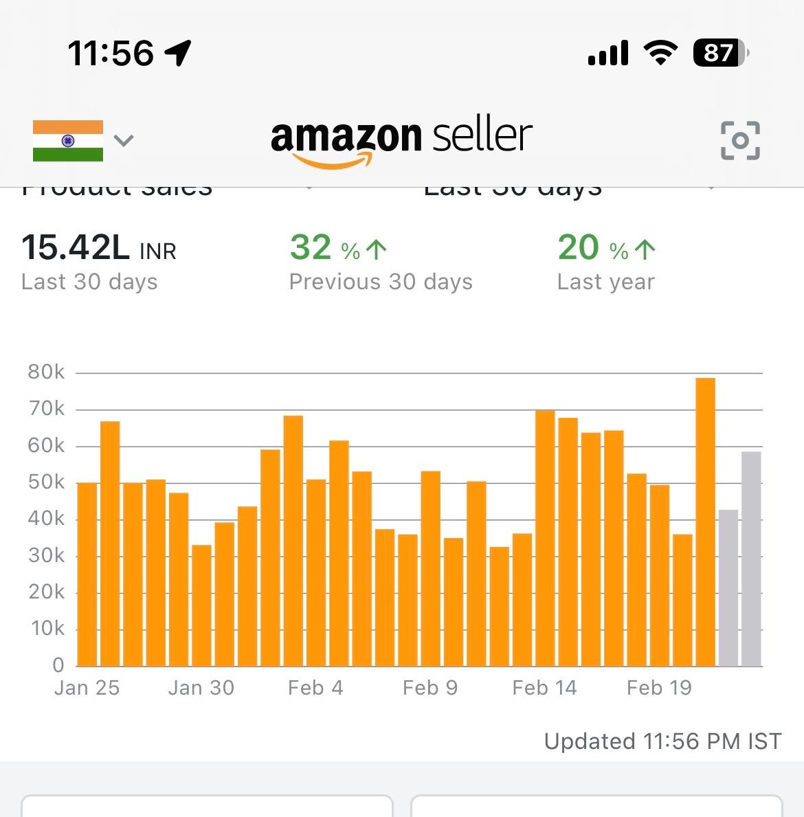 Sales Dashboard Screenshot